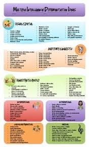 multiple intelligences classroom differentiation idea chart