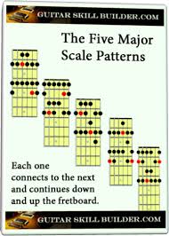 guitar major scale learn the first and most important scale