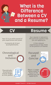 Cvs and resumes are both professional documents that can get you interviews, yet they're not south africa also uses the words resume and cv interchangeably. What Is The Difference Between A Curriculum Vitae And A Resume