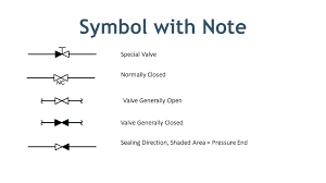 Valve Symbols In P Id Ball Valve Relief Valve And More