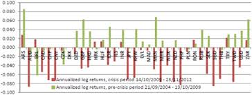 Moreover, we added the list of the most popular conversions for visualization and the history table with exchange rate diagram for 1 japanese yen (jpy) to romanian leu (ron) from friday, 12/02/2021 till friday, 05/02/2021. Euro Crash Risk Sciencedirect