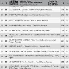 Chuck Mead Close To Home 17 On Americana Album Chart