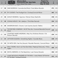 Chuck Mead Close To Home 17 On Americana Album Chart