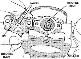 There is a small pin that sticks out from the throttle body that interfaces with the tps, it is visible once the old tps is removed. Throttle Position Sensor Replacement Jeep Wrangler Forum