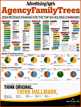 2004 Advertising Age Agency Income Report Adage