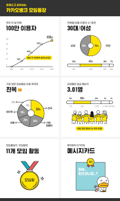 금융주 1 위는 물론, lg 전자 바로 다음의 시총 규모입니다. ì „í™˜ì  ë§žì€ ì¸í„°ë„·ì€í–‰ ì¹´ì¹´ì˜¤ë±…í¬ ì¹´í†¡ ê¸°ë°˜ ì´ìƒ‰ ì„œë¹„ìŠ¤ ì„±ê³¼ í˜ì‹ ì„±ì€ ê¸€ìŽ„