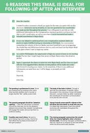 6 Reasons This Is The Perfect Thank You Letter To Send After A Job Interview Job Interview Tips Job Interview Letter After Interview