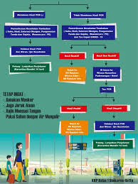 We did not find results for: Protokol Kesehatan Bandara Jakarta