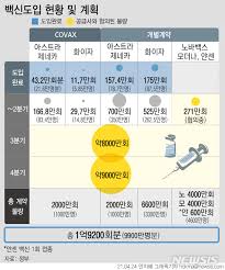 현재 화이자 백신은 코로나19 치료병원 의료진 등을 대상으로 접종하고 있다. Hxw Kqdy19rm7m