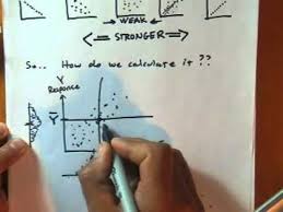 Ap Stats 7 2 Correlation And R Value What Is It Finding On Ti Intro Regression College Classes Pearson