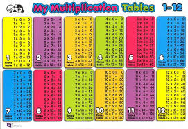 Multiplication Table Grid Chart Multiplication Chart