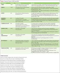 Image result for TMC FFR