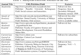 Download ukm library e journal for free. Pdf Malaysian Scholarly E Journals Focus On Ejum A Journal Management System Semantic Scholar