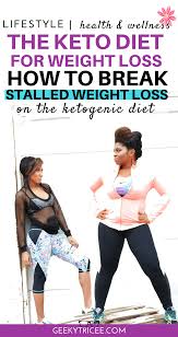 Pin On Keto