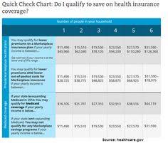250 Best Health Insurance Info Images Health Insurance