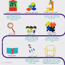غ راس م عل مة on instagram بعض من طرق و استراتيجيات التعلم المناسبه لمرحلة رياض اطفال طرق و active learning strategies kids education childrens education