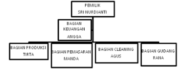Nature of business histoly a sweet chocolate dessert that has a history of different stories of origin but all pointing to being created around the mid 1800's. Contoh Business Plan Brownies Doc Business Plan Brownies Kukus Peuyeum Taufik Ardi Hidayat Academia Edu Lihat Contoh Business Plan Terfavorit Lengap Dengan Pdf Ini Metal Black