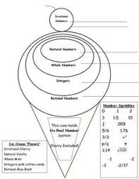 The Real Number System Real Number System Real Numbers Number System Worksheets
