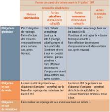 R?glementation amiante code du travail. Diagnostic Amiante Dans Une Maison Ou Un Appartement Dci Diagnostic
