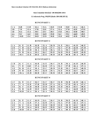 Schnell & einfach pakete versenden mit gls. Kunci Jawaban Simulasi Un Sma Ma 2013 Program Ipa