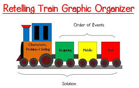 Retelling With A Train Graphic Organizer Spelling Words List Reading Comprehension Activities Graphic Organizers