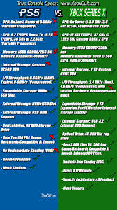 What will and won't be. True Ps5 Vs Xbox Series X Nextgen Specs Comparison Image Xboxcult Xbox Series True