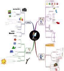 The Complete Guide On How To Mind Map For Beginners