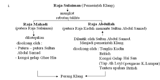 Selangor is known as malaysia's largest economy and most developed state. Https Nanopdf Com Download Tingkatan 2 Bab 1 Kedudukan Startegik Mendorong Pdf