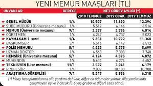 Mayıs ayı enflasyonunun açıklanmasıyla birlikte ssk ve bağkur emeklisi ile memurlar ve memur emeklilerinin beklediği rakamlar da ortaya. Emekli Ve Memura Farkli Maas Memurlar Net
