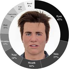 The super‐recogniser advantage extends to the detection of hyper‐realistic  face masks