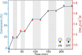 Die herstellung, der vertrieb, der verkauf und der besitz von methamphetamin sind in vielen ländern eingeschränkt oder illegal. Precise Synthesis Of Ultra High Molecular Weight Fluoropolymers Enabled By Chain Transfer Agent Differentiation Under Visible Light Irradiation Gong 2020 Angewandte Chemie Wiley Online Library