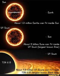 Uy scuti vs sun size comparison. Quasi Star Vs Uy Scuti