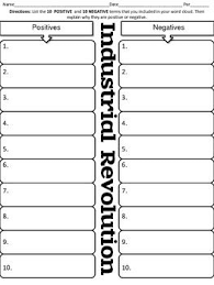 Industrial Revolution Word Cloud Industrial Revolution Social Studies Middle School Industrial Revolution Lessons