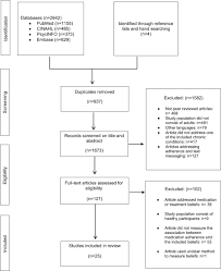 Full Text The Impact Of Personal And Cultural Beliefs On