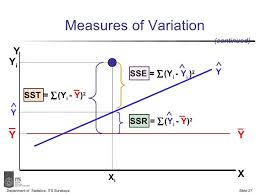Simple Linier Regression Linear Regression Simple Statistics