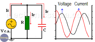 Parallel Rc Circuit Phasor Diagram Impedance Rc Circuit Circuit Capacitors