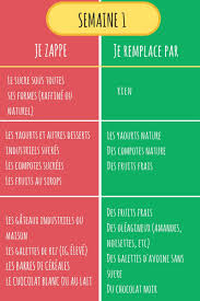 Epingle Par سميرة بنت بوعرفة Sur Danger Sucre Regime Concombre Alimentation Equilibree Regime Sans Sucre