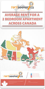 How much is a 2 bedroom apartment in canada. Infographic Average Rent For A Two Bedroom Apartment Across Canada Real Estate Business In Vancouver