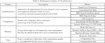 We all see how cloud computing is changing the it world. Table 2 From Qos Metrics For Cloud Computing Services Evaluation Amid Semantic Scholar