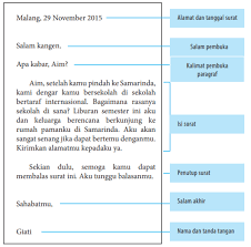 Penutup penutup berisi tentang penegasan bahwa pernyataan tersebut dibuat dengan. Kejarcita 1 Bank Soal Sekolah