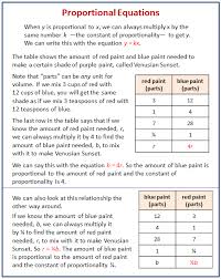 Click to see full answer Proportional Relationships And Equations