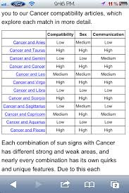 Inquisitive Compatibility Chart For Gemini Star Sign