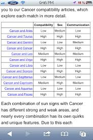 inquisitive compatibility chart for gemini star sign