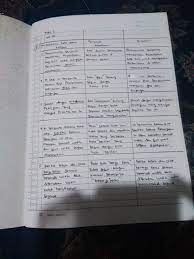 Yanual friday, november 8, 2019 tugas buku paket bahasa indonesia kelas 11 halaman 163. Tolong Dijawab Yaatugas 7 Halaman 38 Terima Kasih Brainly Co Id