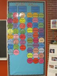 Cool Idea To Get Students To Interact With Word Walls Word Wall Classroom Writing Middle School Language Arts