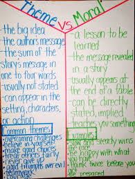 Theme Vs Moral Anchor Chart Reading Anchor Charts Anchor Charts Classroom Anchor Charts