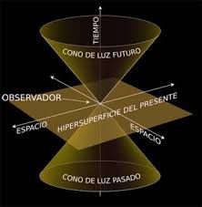 La relatividad de Einstein. La relatividad especial y general.