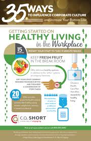 Healthy Living In The Workplace Wall Chart