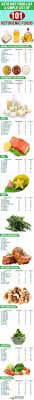 Fruit Diet Food Lists 24 Ideas Carbohydrate Diet Diet Food List Ketogenic Food List