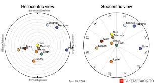 april 15 2004 zodiac birth chart takemeback to